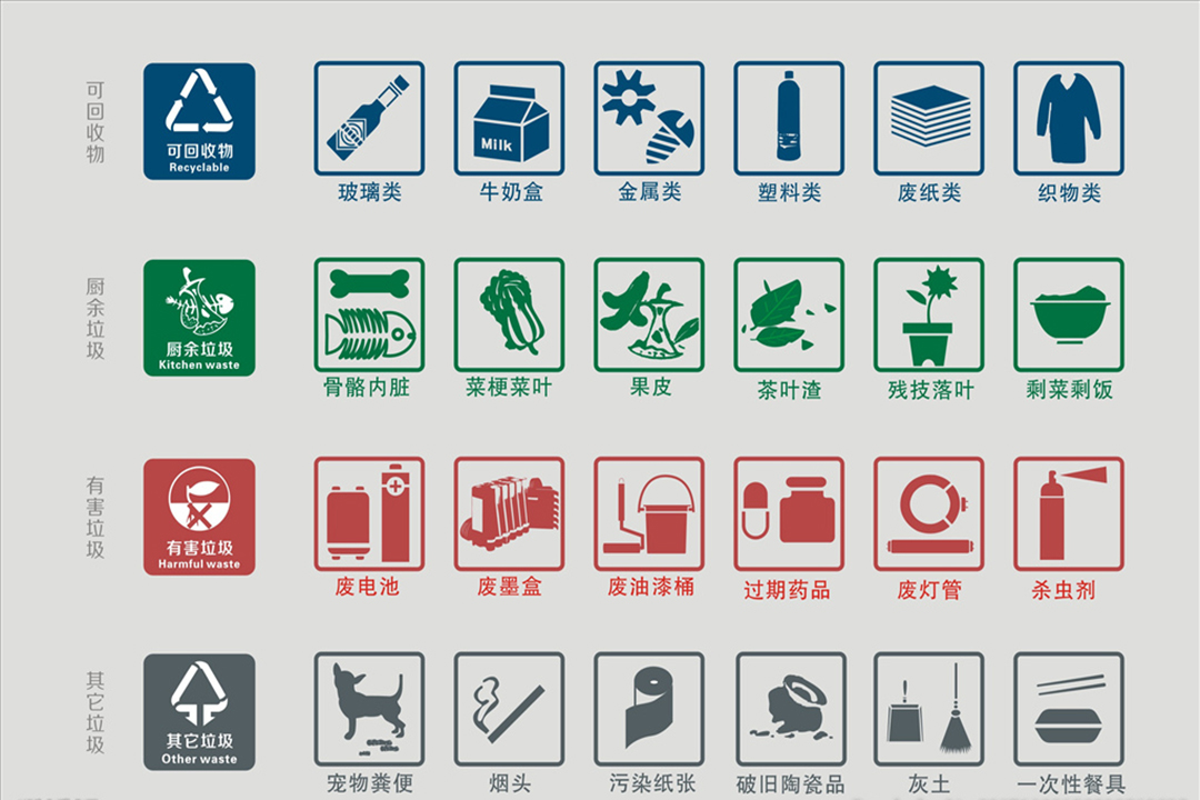 垃圾分类