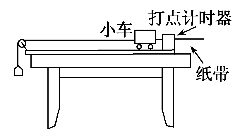 牛顿第二运动定律