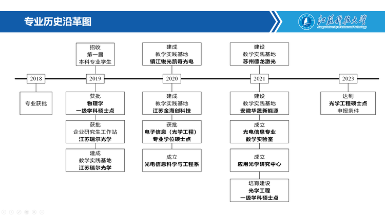 光电信息科学与工程