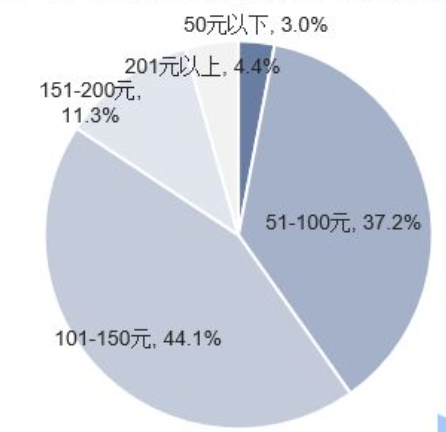 密室逃脱