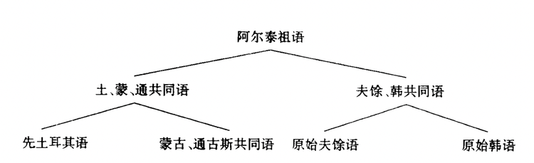 语系.png
