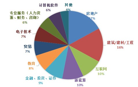 行政管理