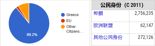 雅典