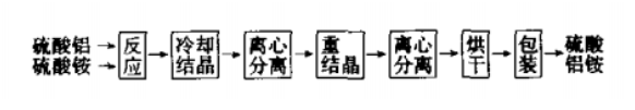 硫酸铝铵