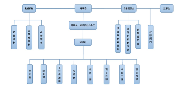 中华少年儿童慈善救助基金会