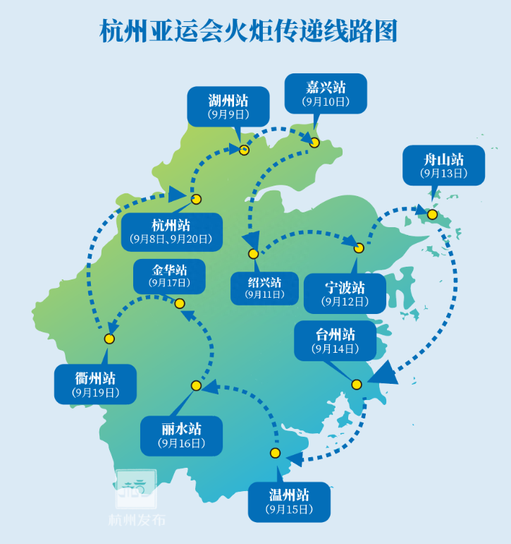 2022年杭州亚运会