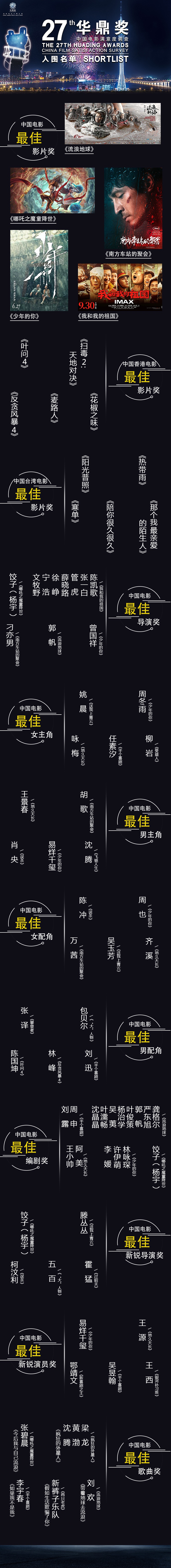 第27届华鼎奖