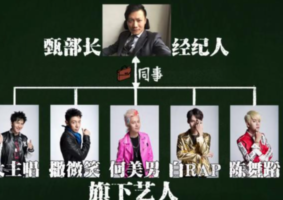 明星大侦探第一季