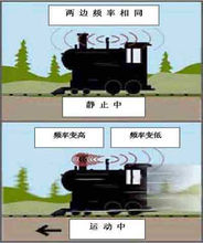 多普勒效应