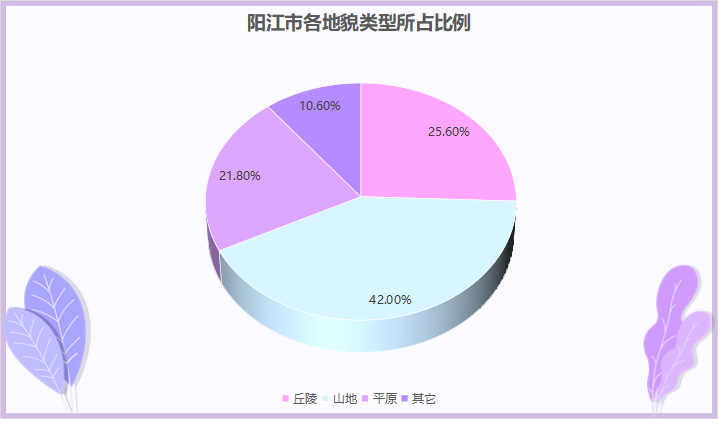 阳江市