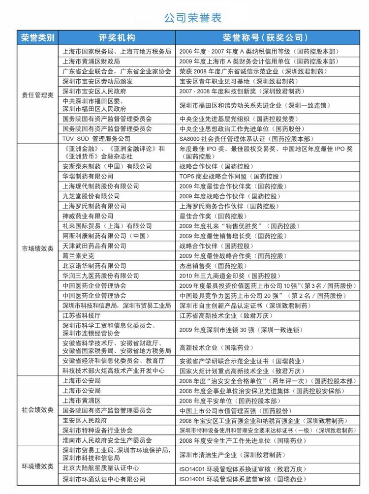 国药控股股份有限公司