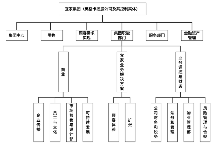 宜家