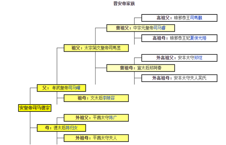 司马德宗