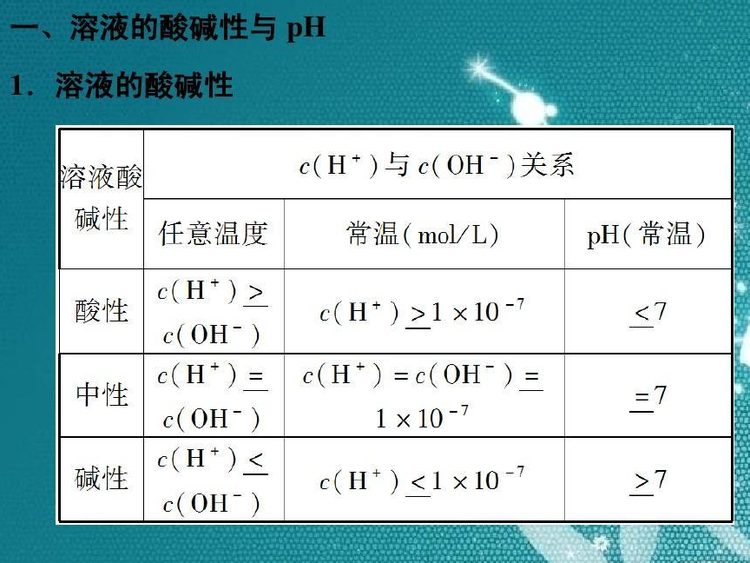 溶液的酸碱性与pH值