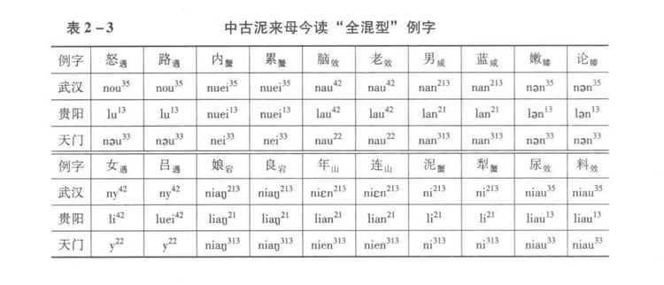 西南官话