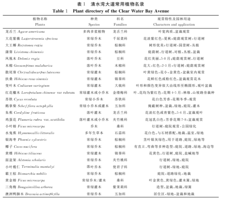清水湾旅游度假区