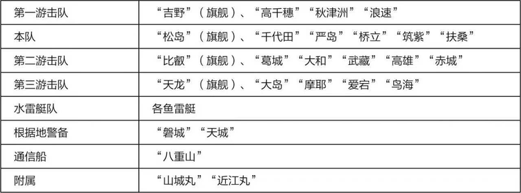 1894年7月31日后的日本联合舰队编成.jpeg