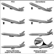 Propulsion Cntrolled Aircraft