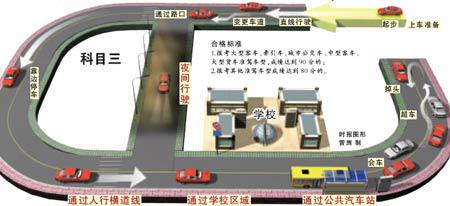 路线