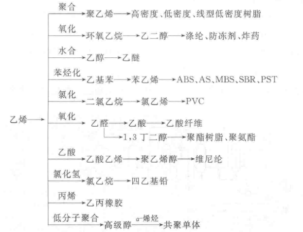 烯烃