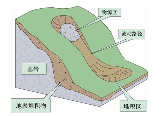 泥石流
