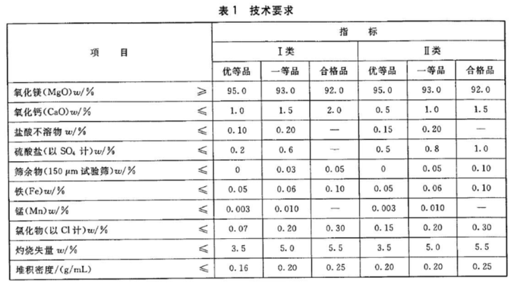 氧化镁