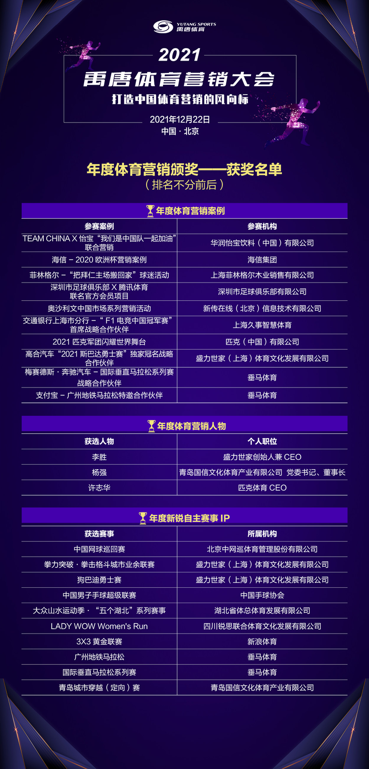 2021年度体育营销奖项
