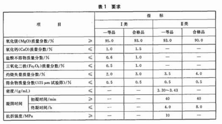 氧化镁