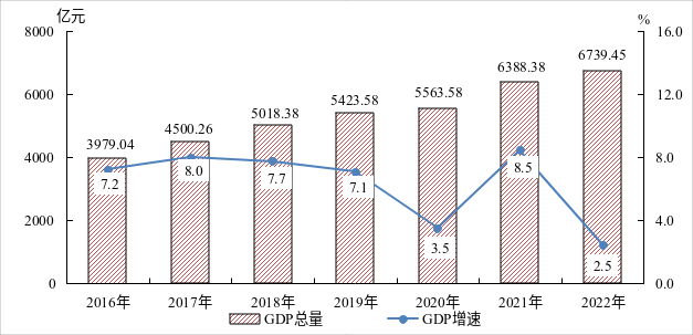 嘉兴市