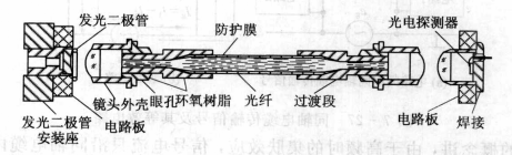 海底光缆