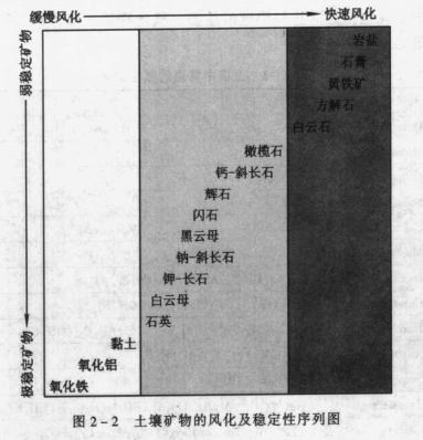 原生矿物