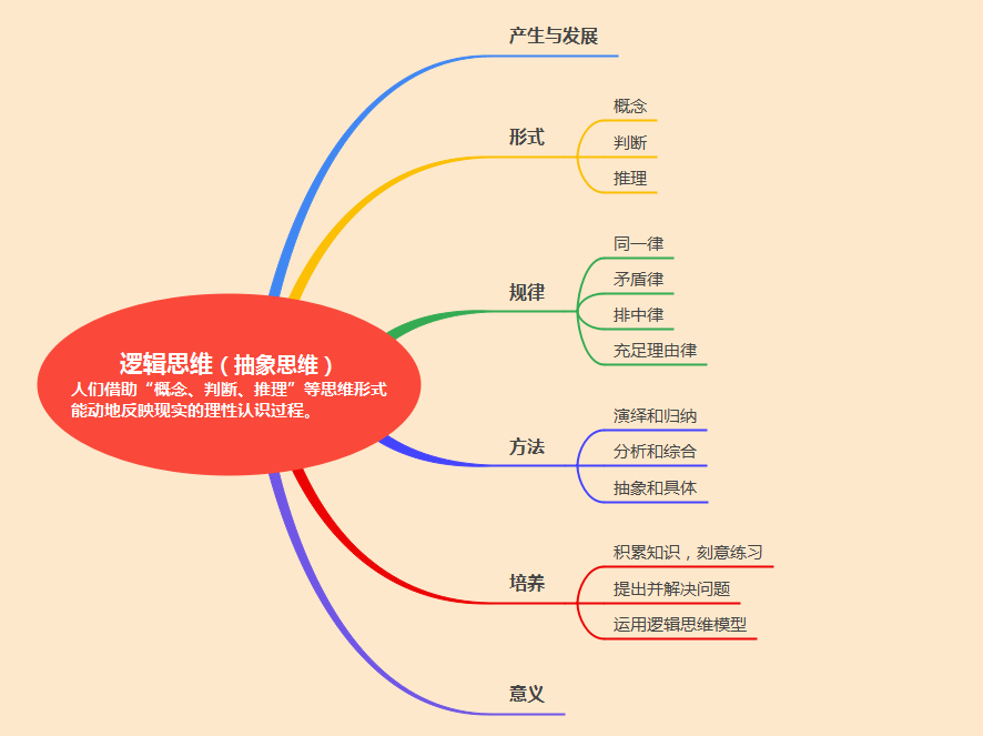 逻辑思维