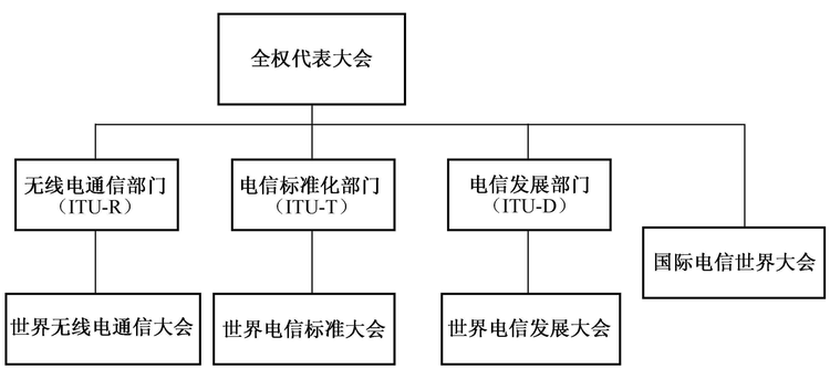 国际电信联盟