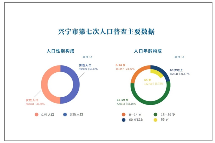 2021年兴宁市人口比例图2.jpeg