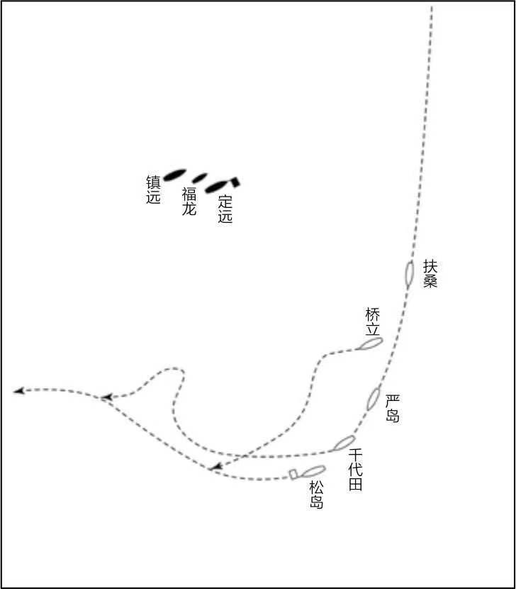 1894年9月17日下午4时20分左右黄海大东沟海战主战场形势图.jpeg