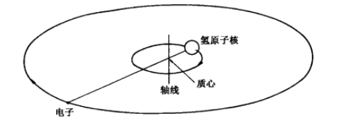 玻尔原子理论