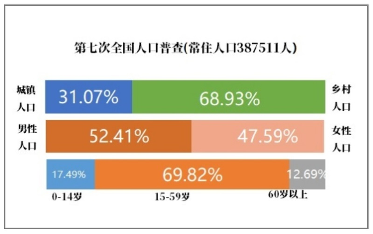 迪庆藏族自治州