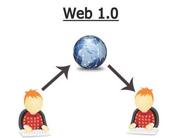 web 3.0