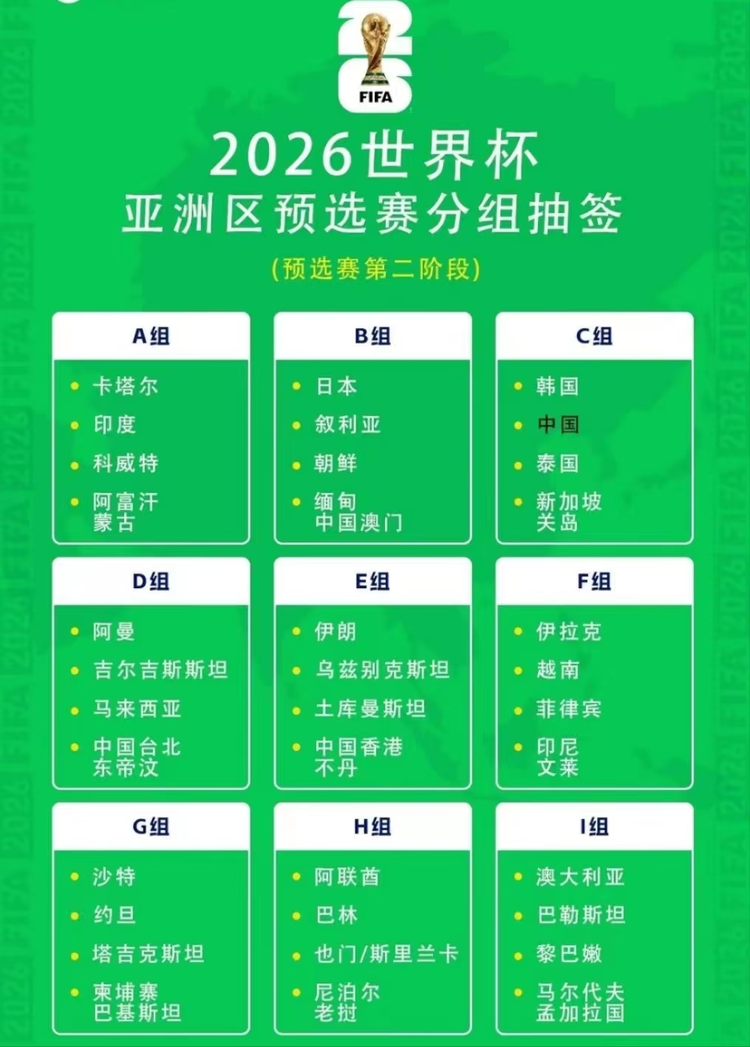 2026年美加墨世界杯亚洲区预选赛