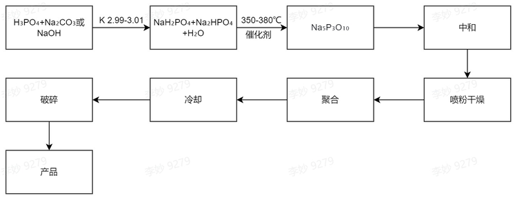 三聚磷酸钠