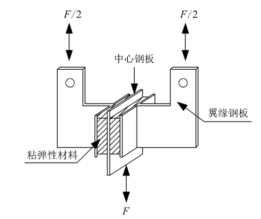阻尼器