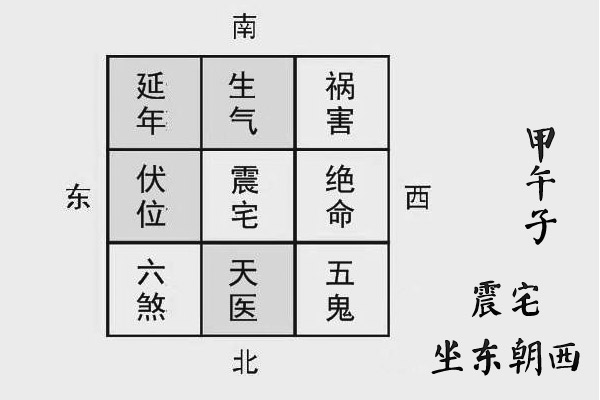 坐东朝西