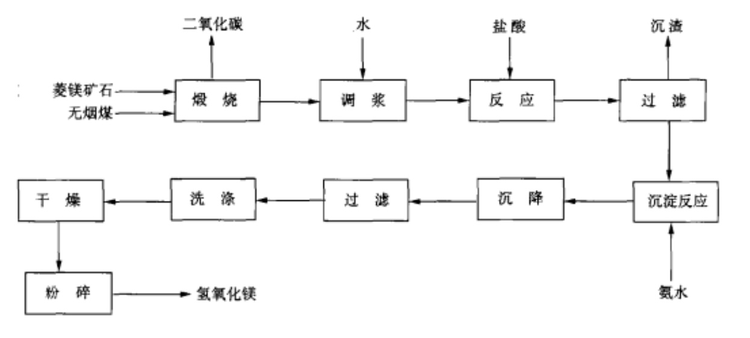 氢氧化镁制备9.jpeg