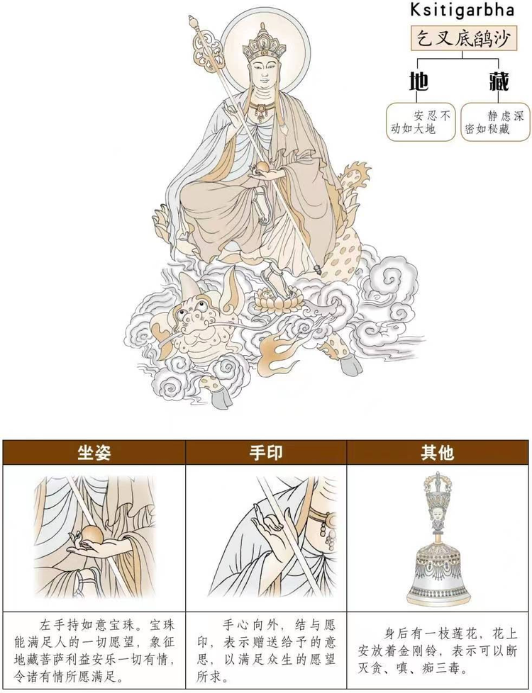 释梦参
