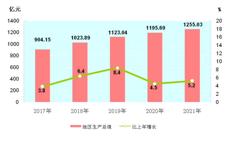 黔东南州经济发展.png