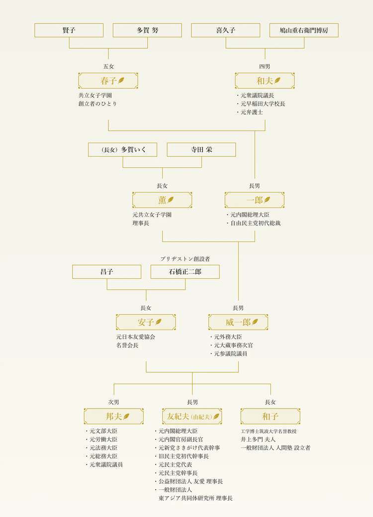 鸠山家族1.png