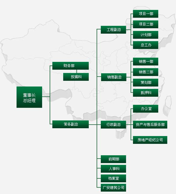 万龙集团