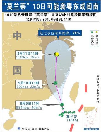 莫兰蒂[服装品牌]