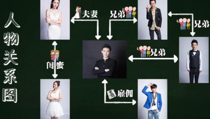 明星大侦探第一季