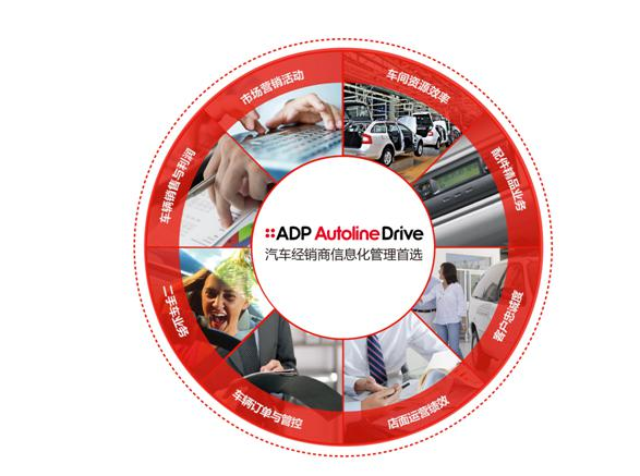 adp